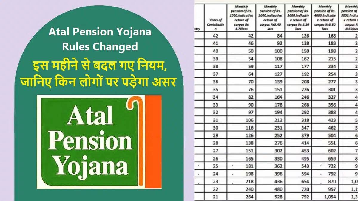 Atal Pension Yojana Eligibility and Other Details | Times of India